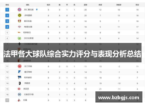 法甲各大球队综合实力评分与表现分析总结